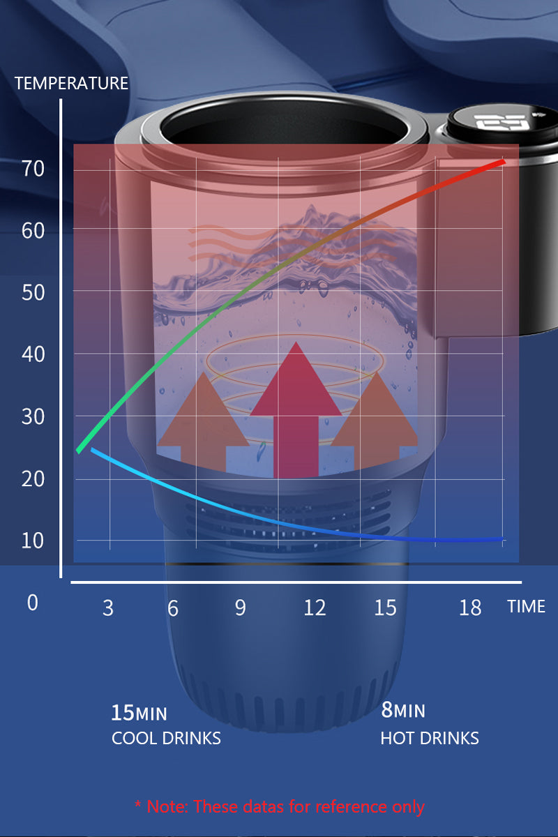 ️️️️Humbleme™ Electric Car Cup